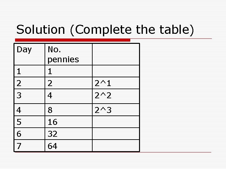 Solution (Complete the table) Day 1 2 3 No. pennies 1 2 4 4