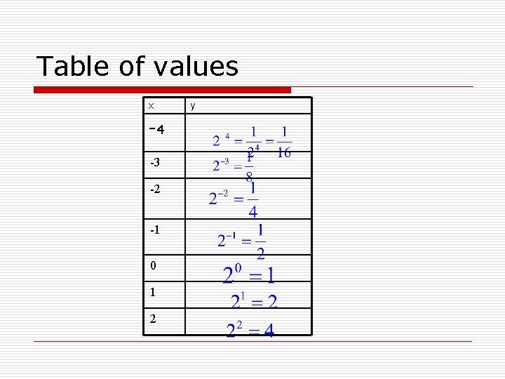  Table of values x -4 -3 -2 -1 0 1 2 y 