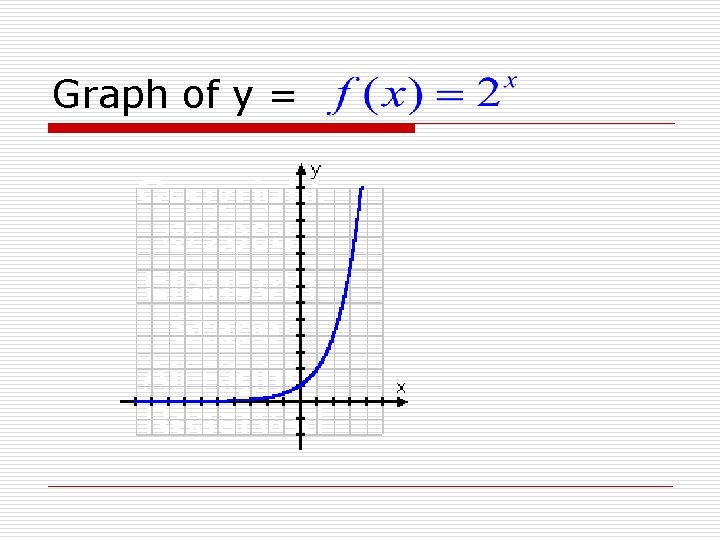 Graph of y = 