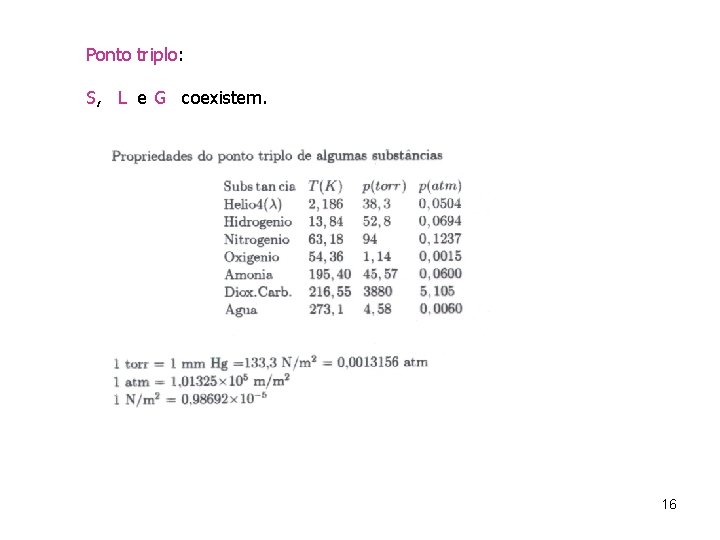 Ponto triplo: S, L e G coexistem. 16 Ponto triplo: S, L e G coexistem. 16