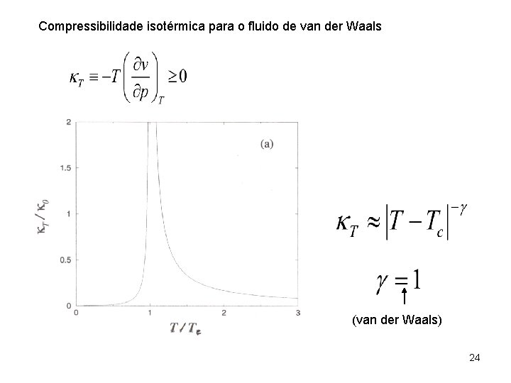 Compressibilidade isotérmica para o fluido de van der Waals (van der Waals) 24 Compressibilidade isotérmica para o fluido de van der Waals (van der Waals) 24