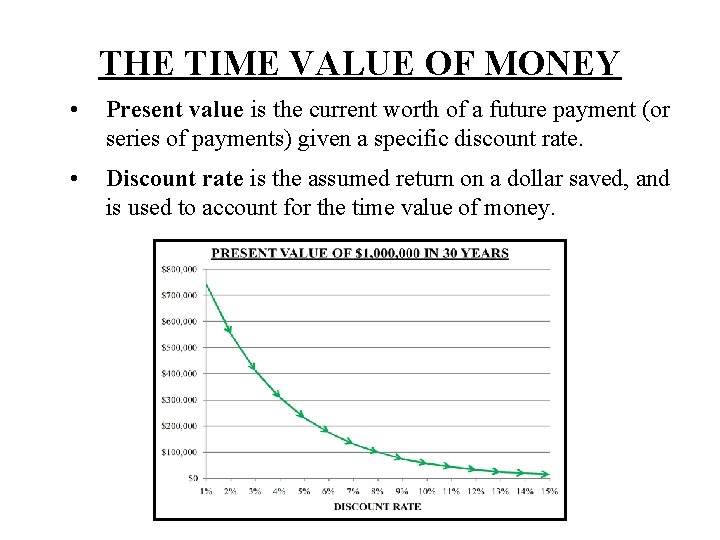 THE TIME VALUE OF MONEY • Present value is the current worth of a