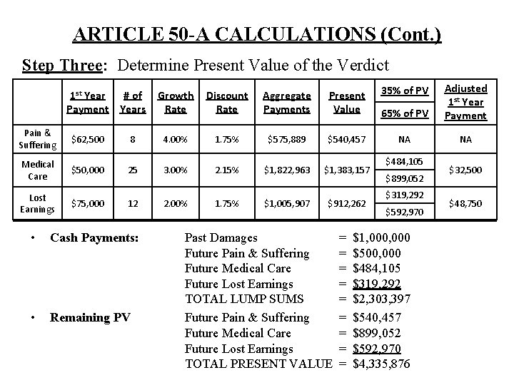 ARTICLE 50 -A CALCULATIONS (Cont. ) Step Three: Determine Present Value of the Verdict