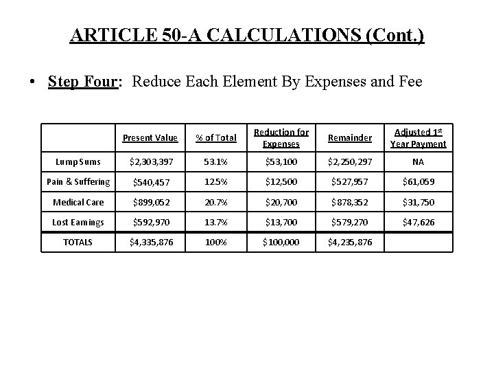 ARTICLE 50 -A CALCULATIONS (Cont. ) • Step Four: Reduce Each Element By Expenses