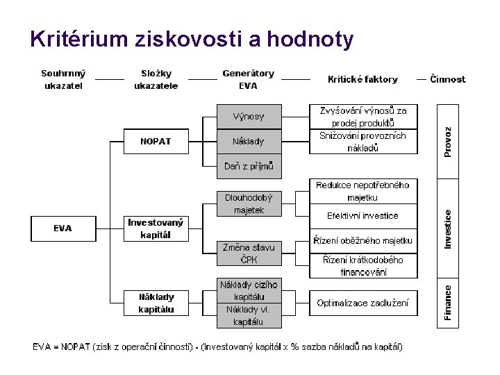 Kritérium ziskovosti a hodnoty 
