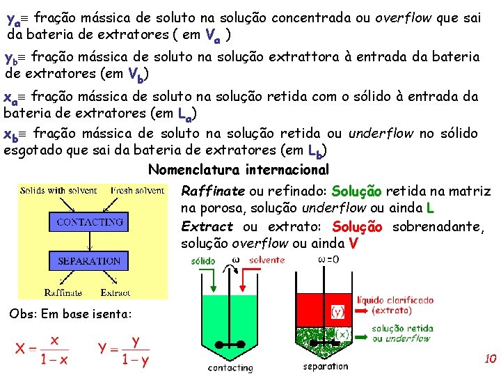 ya fração mássica de soluto na solução concentrada ou overflow que sai da bateria