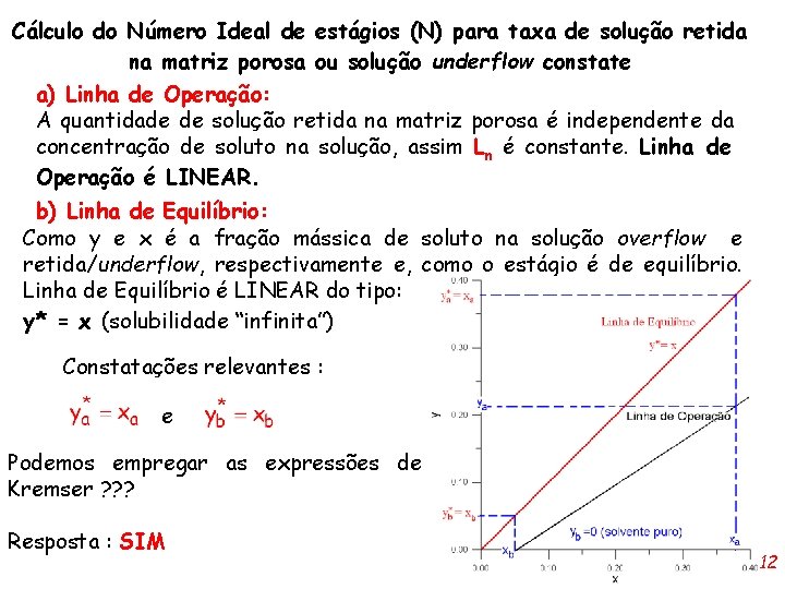 Cálculo do Número Ideal de estágios (N) para taxa de solução retida na matriz