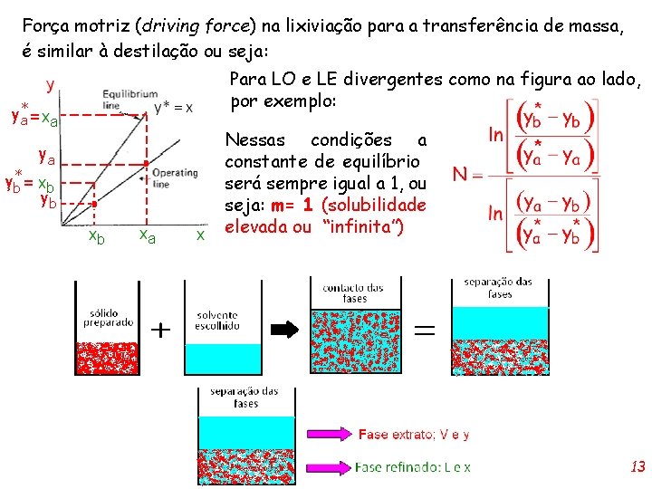 Força motriz (driving force) na lixiviação para a transferência de massa, é similar à