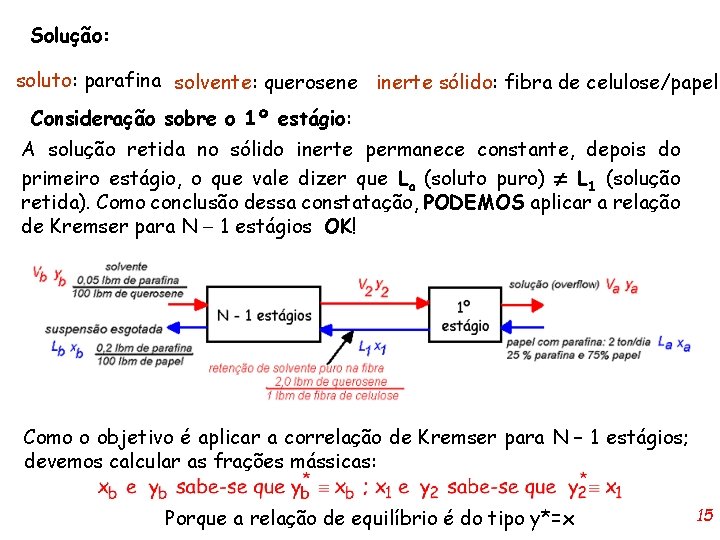 Solução: soluto: parafina solvente: querosene inerte sólido: fibra de celulose/papel Consideração sobre o 1º