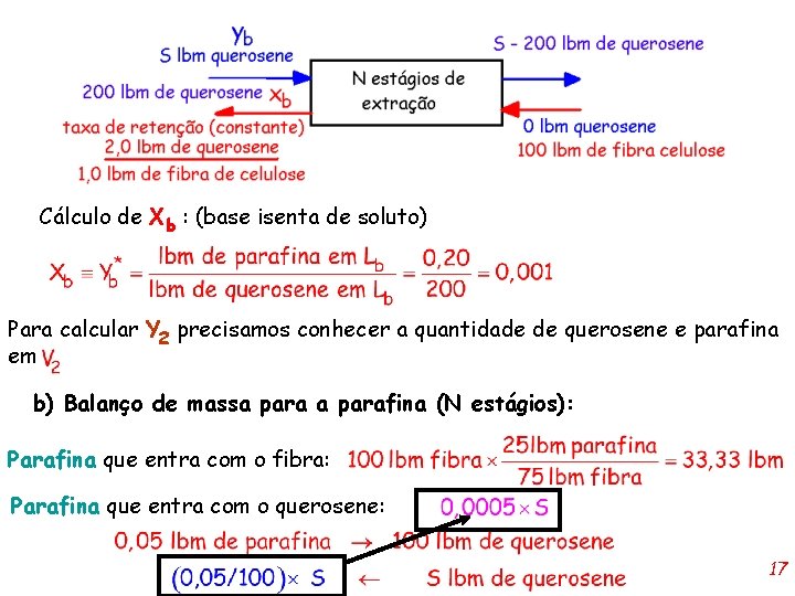 Cálculo de Xb : (base isenta de soluto) Para calcular Y 2 precisamos conhecer