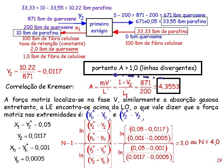 portanto A > 1, 0 (linhas divergentes) Correlação de Kremser: A força motriz localiza-se
