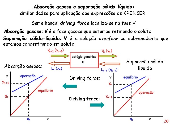 Absorção gasosa e separação sólido-líquido: similaridades para aplicação das expressões de KRENSER Semelhança: driving