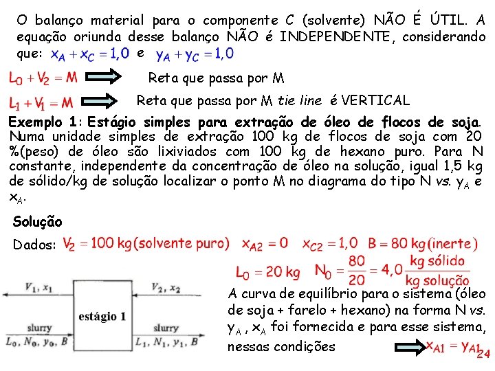 O balanço material para o componente C (solvente) NÃO É ÚTIL. A equação oriunda