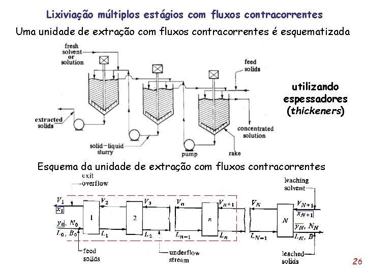 Lixiviação múltiplos estágios com fluxos contracorrentes Uma unidade de extração com fluxos contracorrentes é