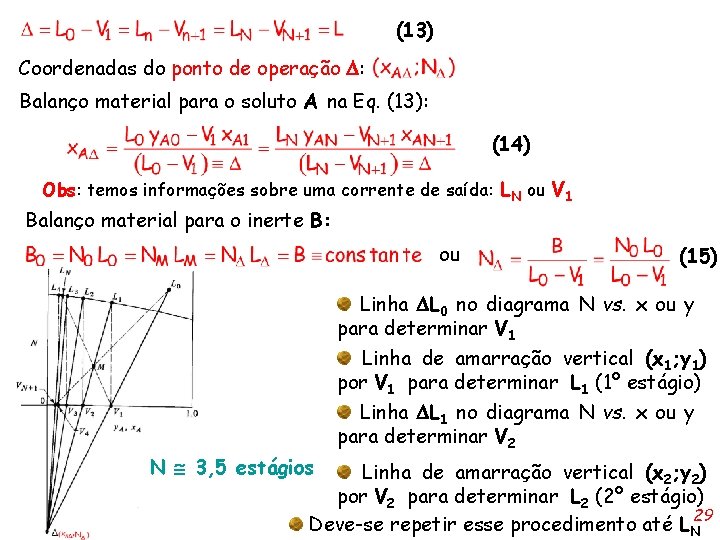 (13) Coordenadas do ponto de operação : Balanço material para o soluto A na