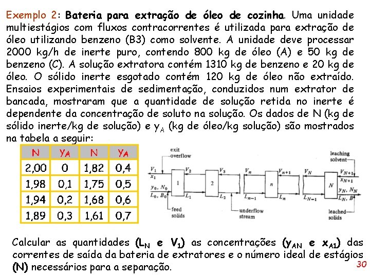 Exemplo 2: Bateria para extração de óleo de cozinha. Uma unidade multiestágios com fluxos