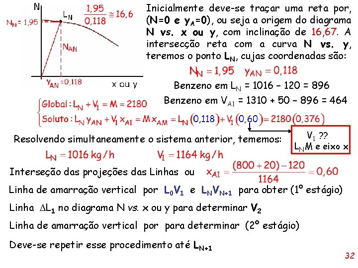 Inicialmente deve-se traçar uma reta por, (N=0 e y. A=0), ou seja a origem