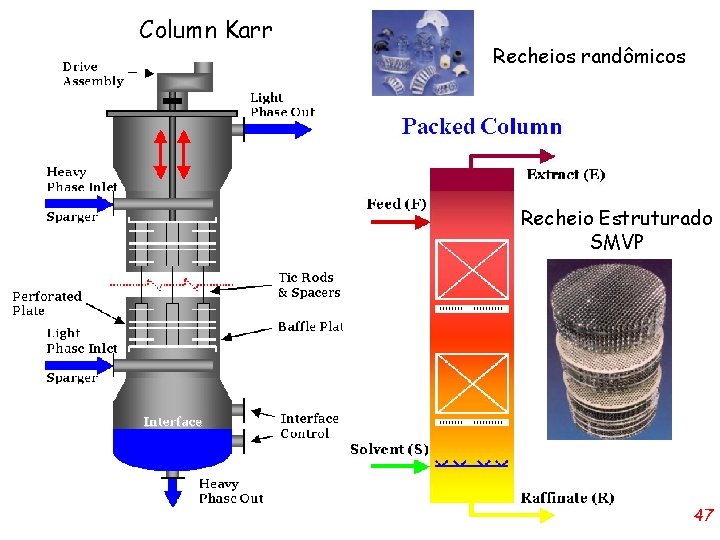 Column Karr Recheios randômicos Recheio Estruturado SMVP 47 