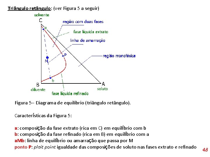 Triângulo retângulo: (ver Figura 5 a seguir) Figura 5 Diagrama de equilíbrio (triângulo retângulo).