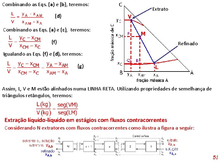 Combinando as Eqs. (a) e (b), teremos: Extrato (d) Combinando as Eqs. (a) e