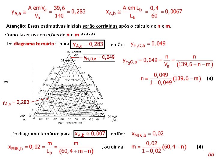 Atenção: Essas estimativas iniciais serão corrigidas após o cálculo de n e m. Como