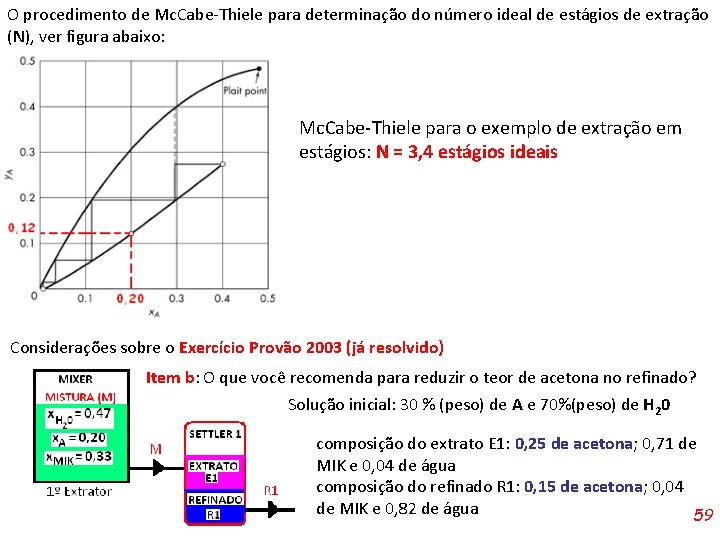 O procedimento de Mc. Cabe-Thiele para determinação do número ideal de estágios de extração