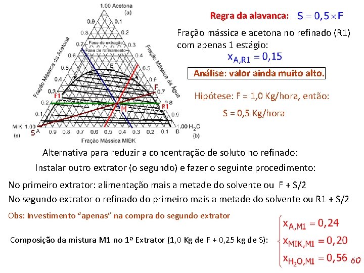 Regra da alavanca: Fração mássica e acetona no refinado (R 1) com apenas 1