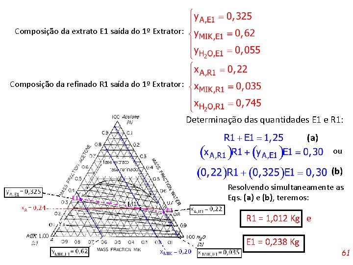 Composição da extrato E 1 saída do 1º Extrator: Composição da refinado R 1