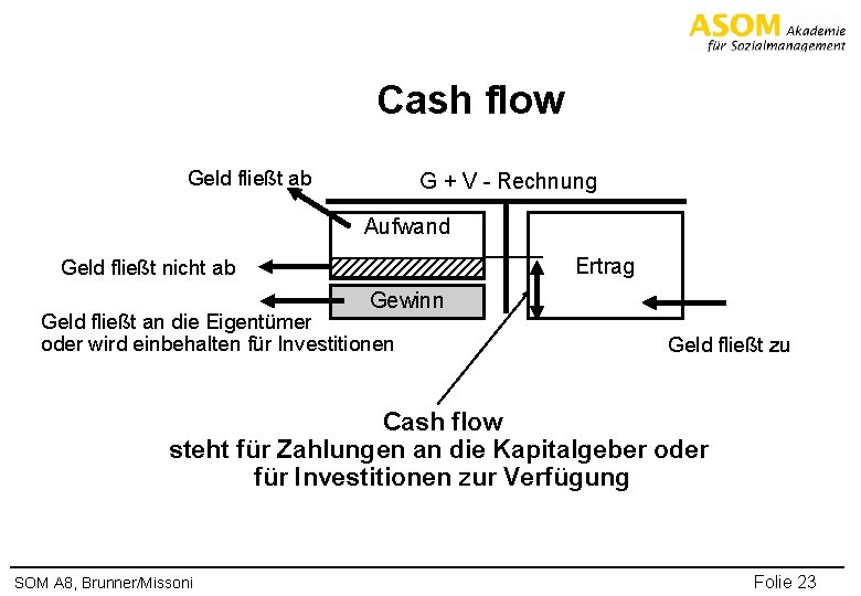 Cash flow Geld fließt ab G + V - Rechnung Aufwand Ertrag Geld fließt