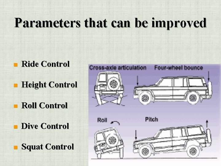 Parameters that can be improved n Ride Control n Height Control n Roll Control