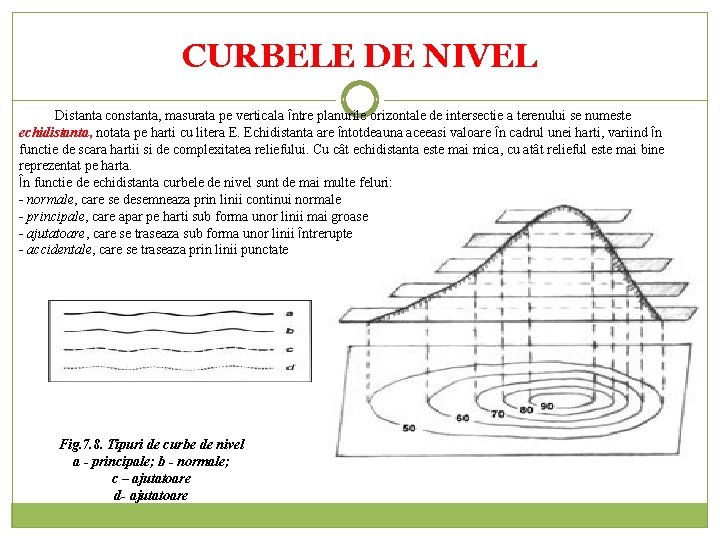 CURBELE DE NIVEL Distanta constanta, masurata pe verticala între planurile orizontale de intersectie a