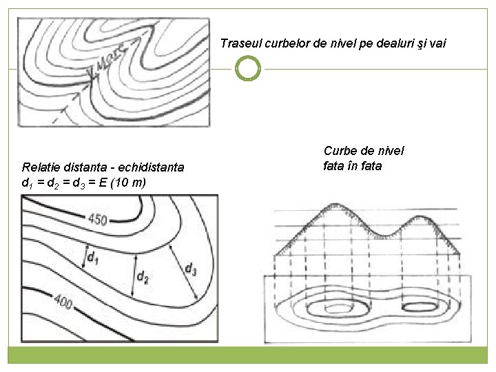 Traseul curbelor de nivel pe dealuri şi vai Relatie distanta - echidistanta d 1