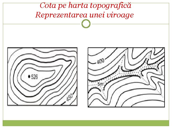 Cota pe harta topografică Reprezentarea unei viroage 