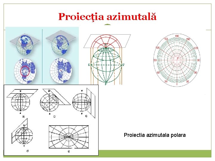 Proiecţia azimutală Proiectia azimutala polara 