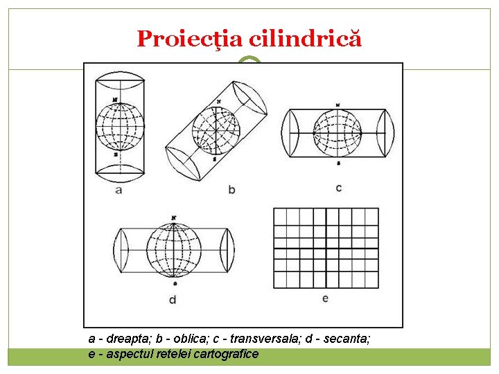 Proiecţia cilindrică a - dreapta; b - oblica; c - transversala; d - secanta;