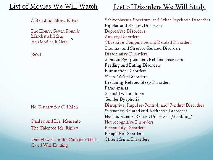 List of Movies We Will Watch L A Beautiful Mind, K-Pax The Hours, Seven