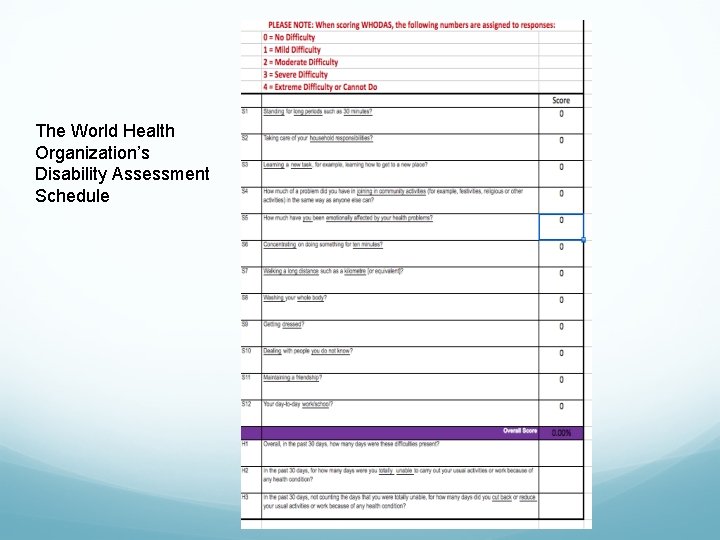 The World Health Organization’s Disability Assessment Schedule 