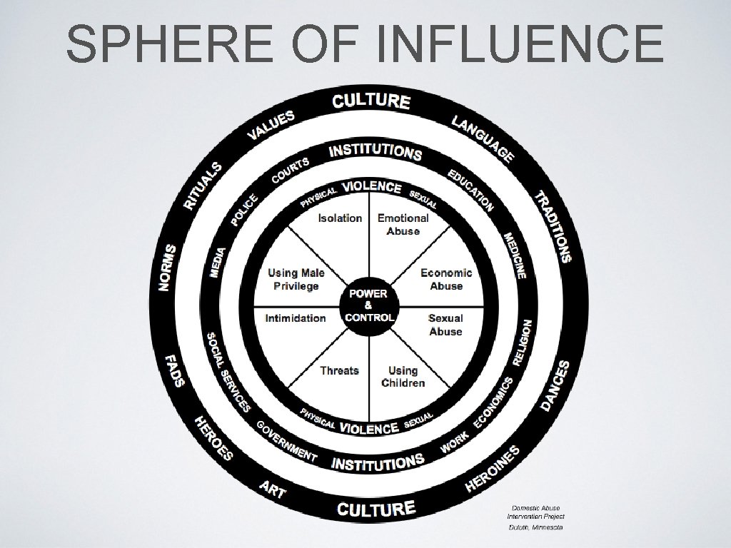 SPHERE OF INFLUENCE 