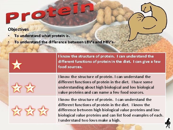 Objectives • • To understand what protein is. To understand the difference between LBV’s