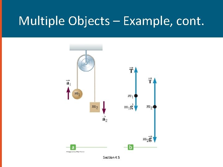 Multiple Objects – Example, cont. Section 4. 5 