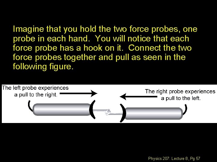Imagine that you hold the two force probes, one probe in each hand. You