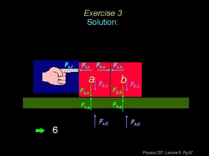 Exercise 3 Solution: Fa, f Ff, a a Fg, a Fb, a FE, a