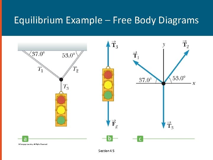 Equilibrium Example – Free Body Diagrams Section 4. 5 