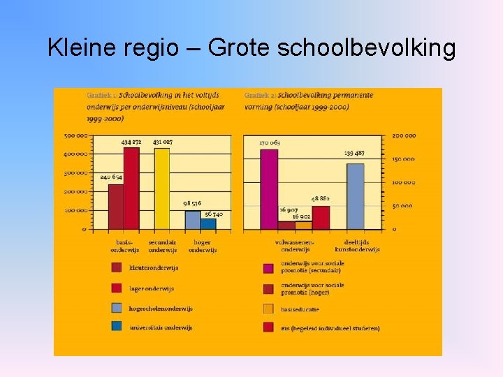 Kleine regio – Grote schoolbevolking 