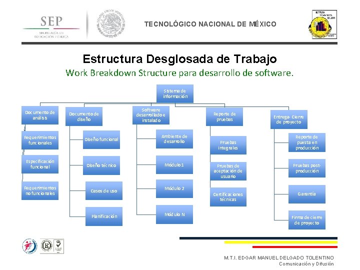 TECNOLÓGICO NACIONAL DE MÉXICO Estructura Desglosada de Trabajo Work Breakdown Structure para desarrollo de