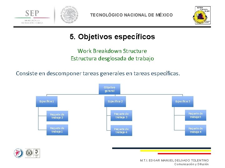 TECNOLÓGICO NACIONAL DE MÉXICO 5. Objetivos específicos Work Breakdown Structure Estructura desglosada de trabajo