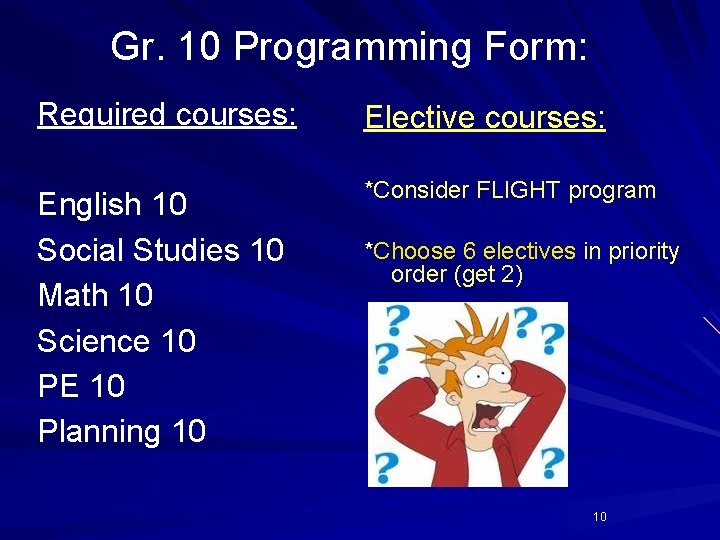 Gr. 10 Programming Form: Required courses: Elective courses: English 10 Social Studies 10 Math