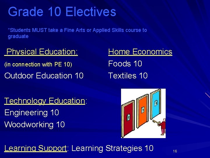 Grade 10 Electives *Students MUST take a Fine Arts or Applied Skills course to