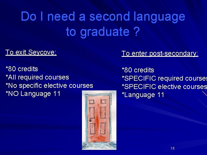 Do I need a second language to graduate ? To exit Seycove: To enter