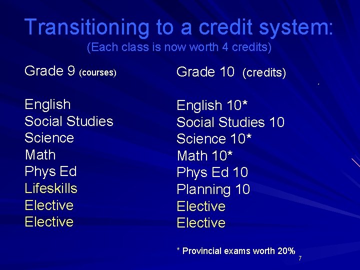 Transitioning to a credit system: (Each class is now worth 4 credits) Grade 9